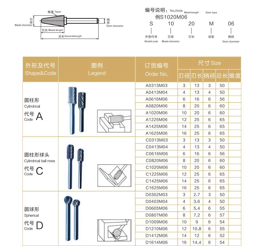 Tungsten Carbide Rotary File Burr Cutter universal types K0603M06